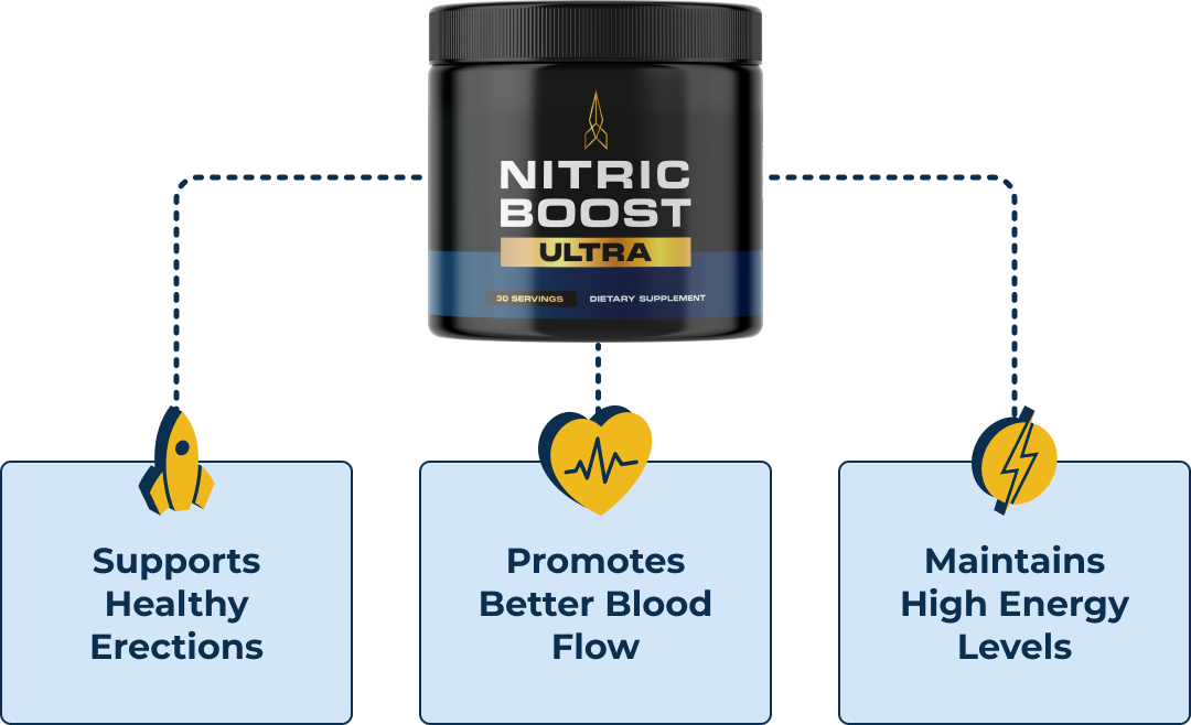 Nitric Boost Ultra product overview